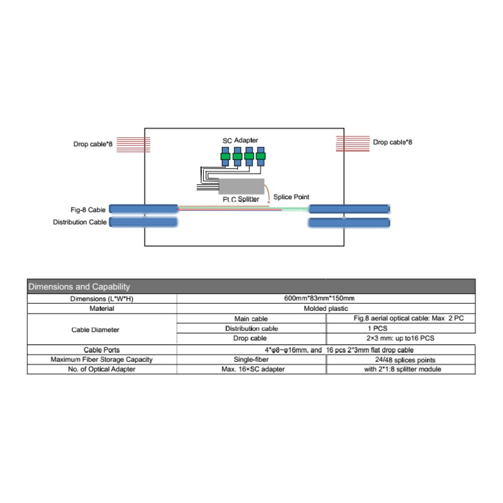 SMIC-FS-0034 2