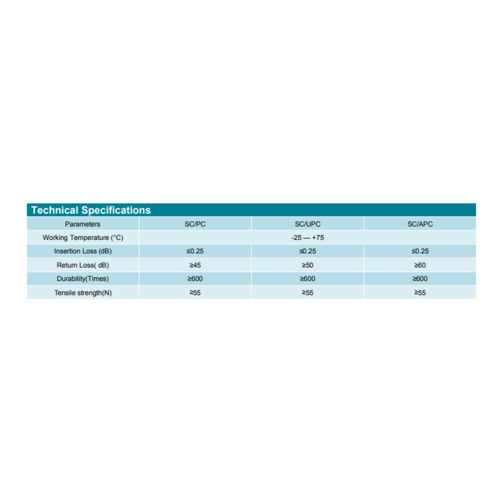 SMIC-FL-0010 2