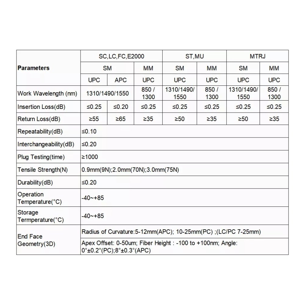 SMIC-FL-0013 2