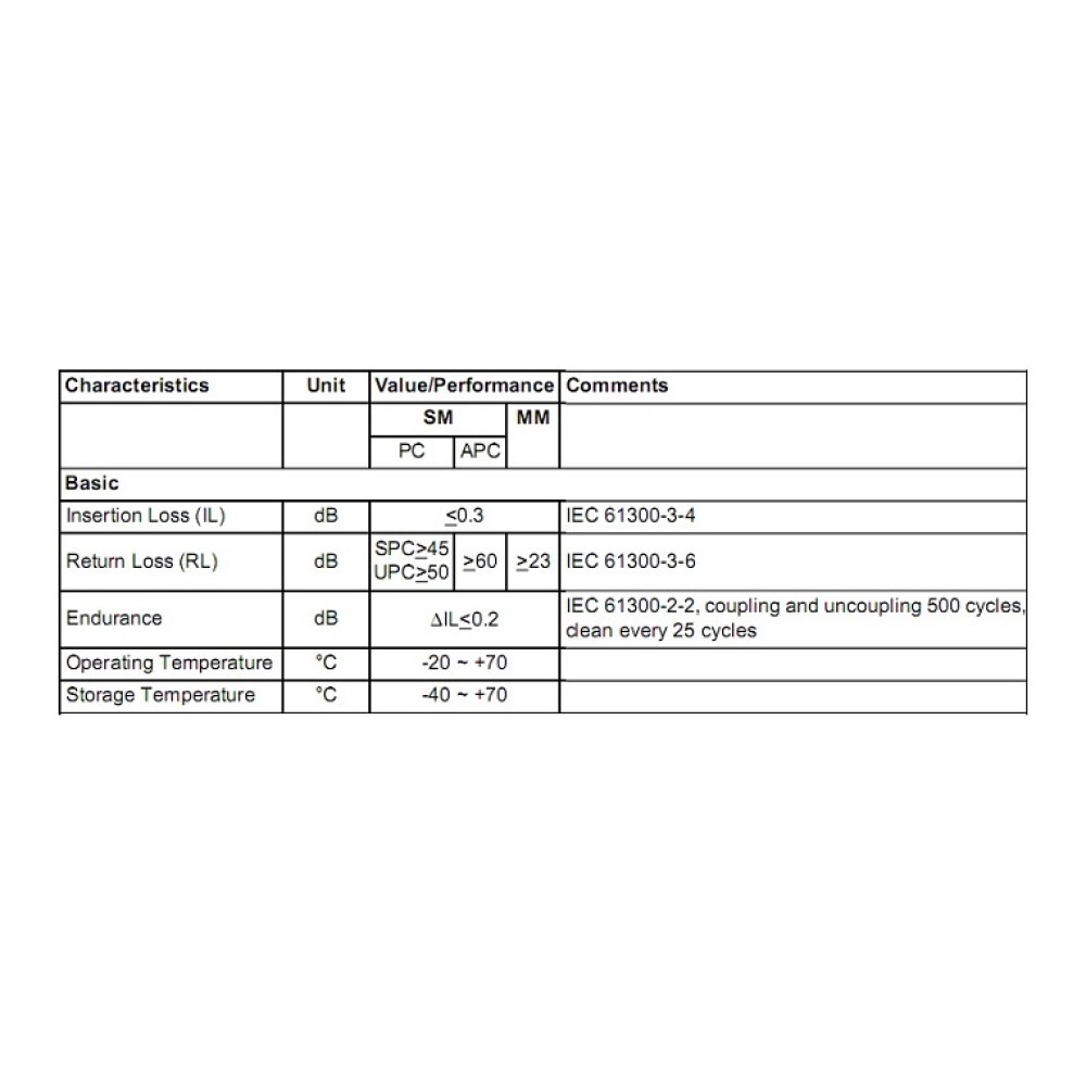 SMIC-FL-0021 2